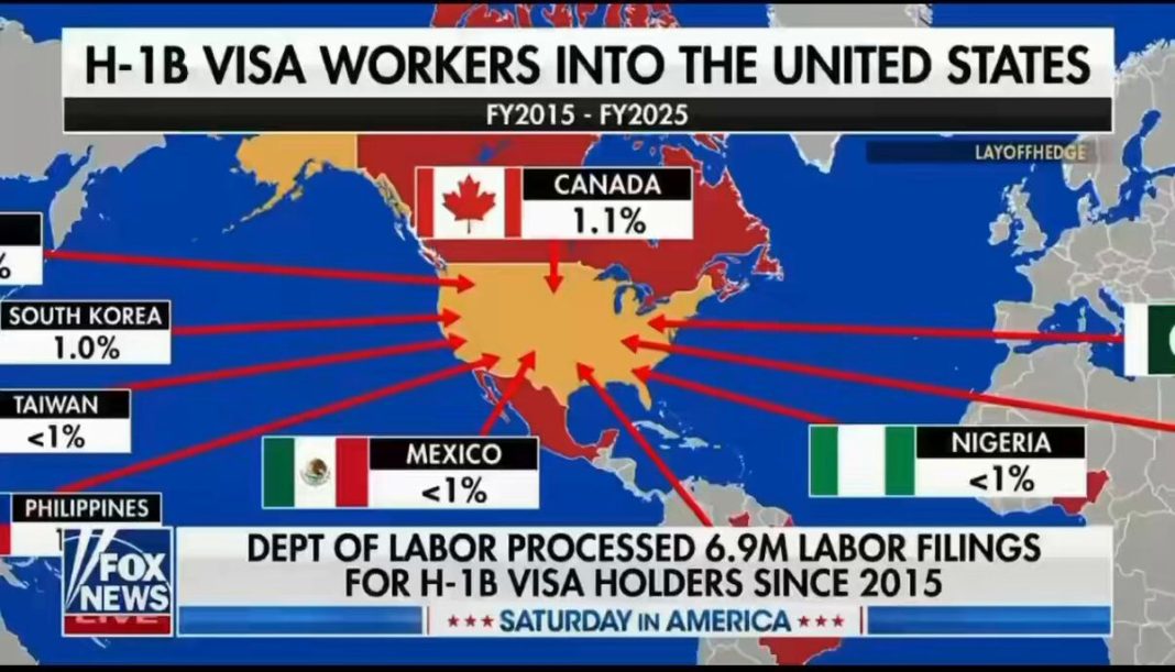 A MASSIVE India H-1B Visa Fraud Ring has Just been Exposed in America