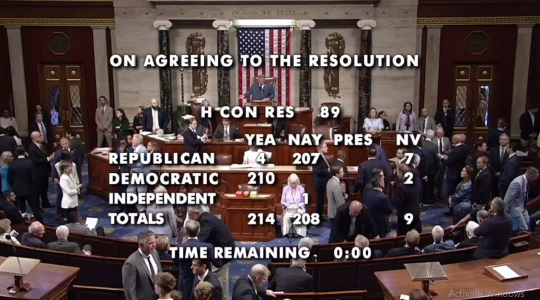 The U.S. House of Representatives has Voted to Restrict Trump’s Authority to Continue Military Operations against Iran without Prior Approval from Congress